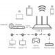 ROUTER WIFI DOBLE BANDA 750 Mbit/s STRONG