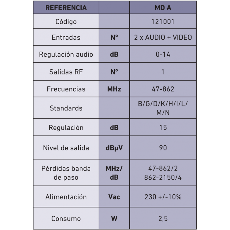 MODULADOR DIGITAL HDMI COFDM 80dBuV EK - Electronica BF, sl